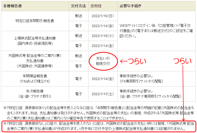 SBI証券 年間取引報告書等の発送について(2022年1月現在)
