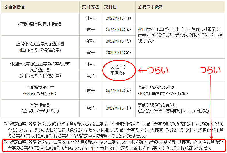 SBI証券 年間取引報告書等の発送について（2022年1月現在）