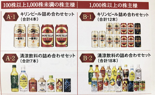 キリンHD 優待案内