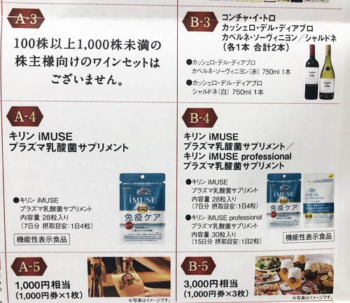 キリンHD 優待案内