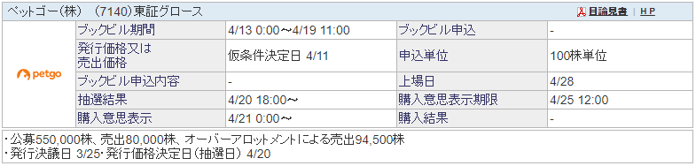 ペットゴー IPO条件