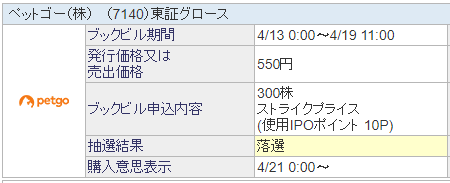 ペットゴー 落選
