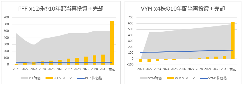 ノギン PFF-VYM比較