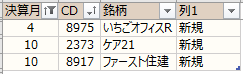 ノギン 2022年4月権利銘柄