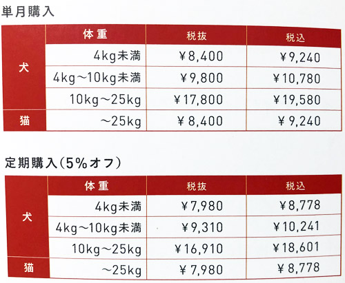 インディヴィジュアリス　価格表