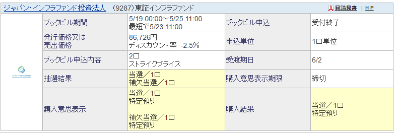 ジャパンインフラ　PO当選