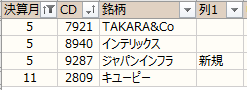 ノギン 2022年4月権利銘柄