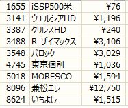 ノギン 配当内訳