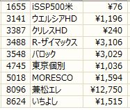 ノギン　配当内訳