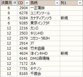 ノギン 月末権利一覧
