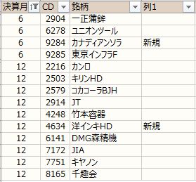 ノギン　月末権利一覧