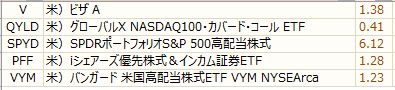 ノギン 配当金グラフ