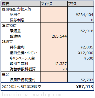 ノギン 成績表