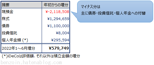 ノギン 成績表