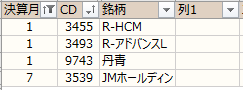 ノギン　月末権利一覧