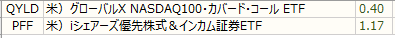 ノギン 配当金グラフ
