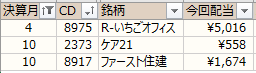 ノギン 配当金グラフ