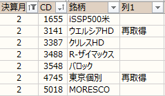 ノギン 月末権利一覧
