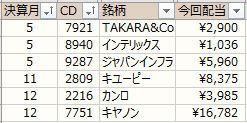 ノギン 配当金グラフ