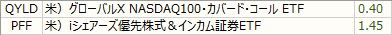 ノギン 配当金グラフ