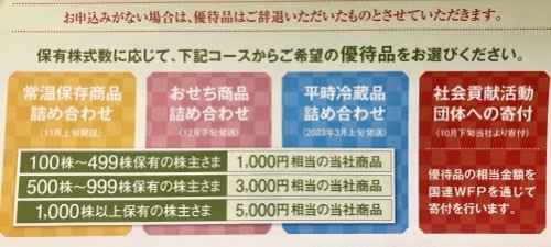 一正蒲鉾 優待品案内