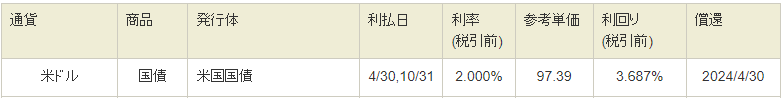 利付債 既発債