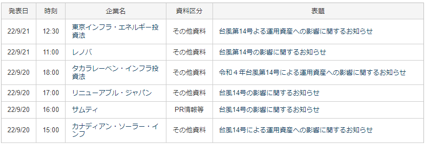 台風14号に関する開示　検索結果