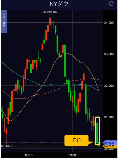 ダウ平均株価　日足