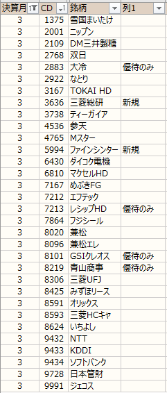 ノギン 月末権利一覧