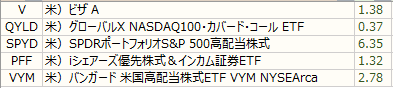 ノギン 配当金グラフ