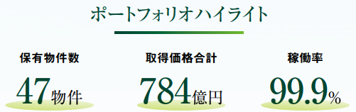 ヘルスケア&メディカル投資法人 ポートフォリオ概略