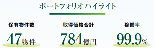 ヘルスケア＆メディカル投資法人　ポートフォリオ概略