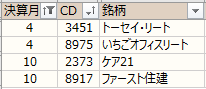 ノギン　月末権利一覧