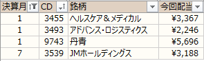 ノギン　配当金グラフ