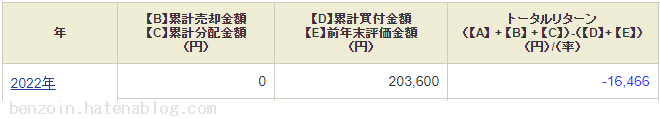 ノギン 資産グラフ