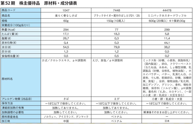 大冷　株主優待品