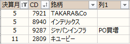 ノギン 月末権利一覧