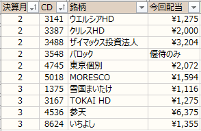 ノギン　配当金グラフ