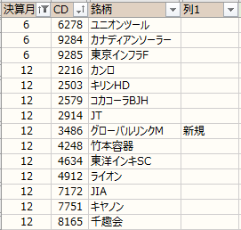 ノギン 月末権利一覧