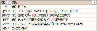 ノギン 月末権利一覧