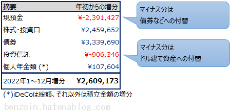 ノギン 成績表