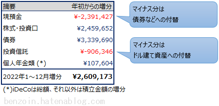 ノギン　成績表