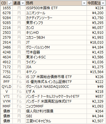 ノギン　配当金グラフ