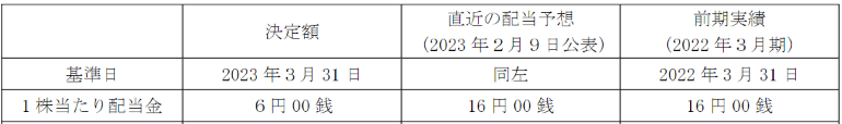 雪国まいたけ 適時開示