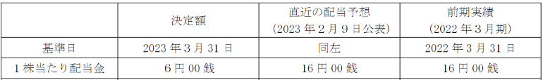 雪国まいたけ　適時開示