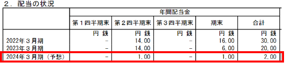 雪国まいたけ 適時開示