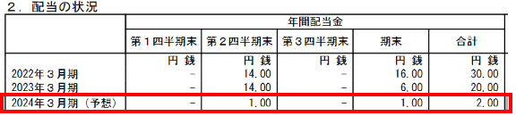 雪国まいたけ　適時開示