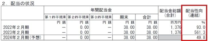バロックジャパン 決算短信抜粋