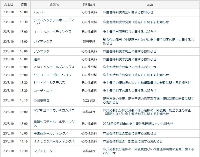 日経電子版 適時開示速報