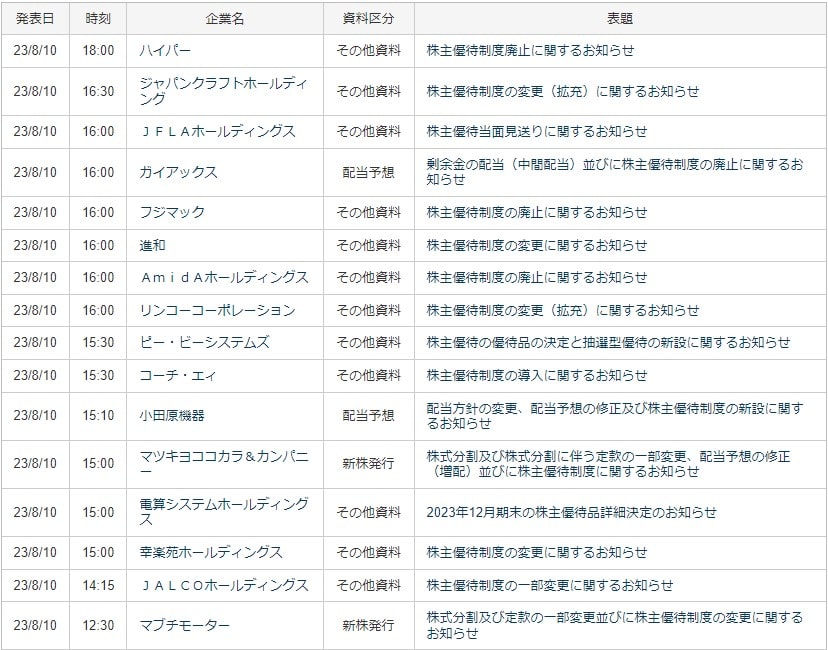 日経電子版　適時開示速報